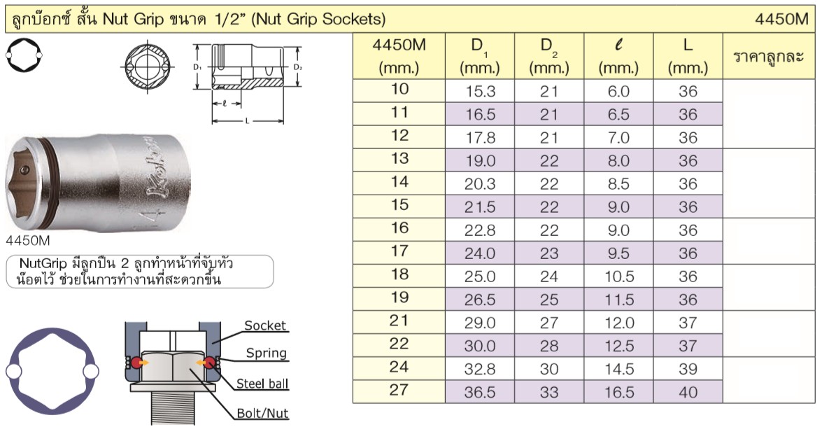 KOKEN 4450M-10 ลูกบ๊อก NUT GRIP สั้น 6P-1/2นิ้ว-10mm