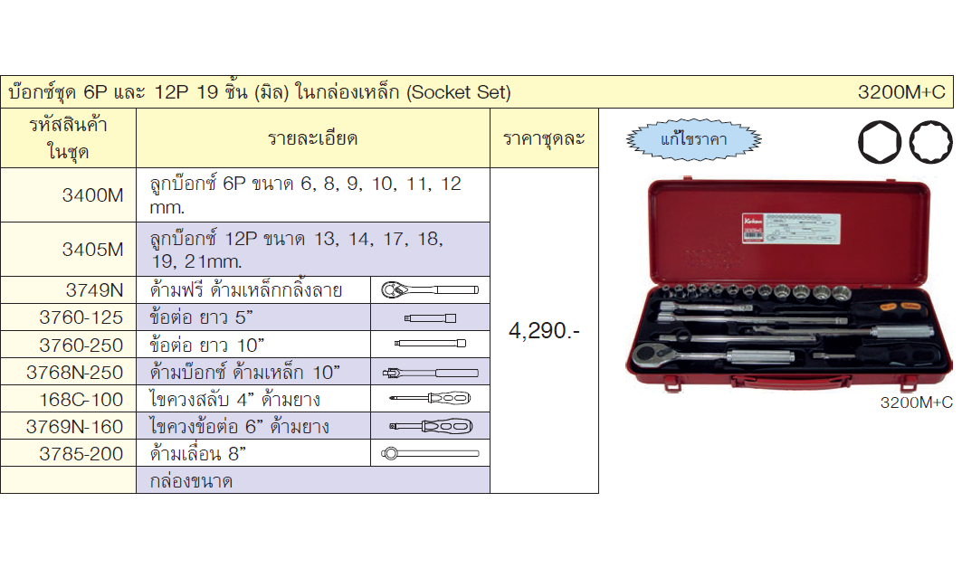 KOKEN 3200M+C บ๊อกชุด 3/8-6P+12P-19 ชิ้น (มิล) ในกล่องเหล็ก