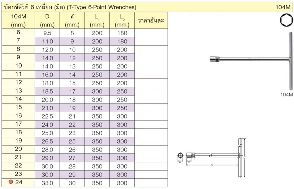 KOKEN 104M-19 บ๊อกตัวที 6 เหลี่ยม 19mm.
