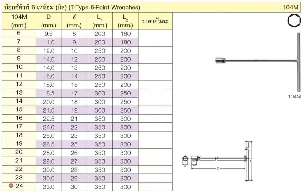 KOKEN 104M-23 บ๊อกตัวที 6 เหลี่ยม 23mm.