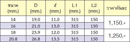 KOKEN 127C-16 บ๊อกตัวทีข้ออ่อนถอดหัวเทียน 16mm.