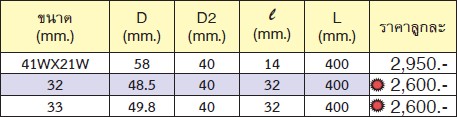 KOKEN 6102M-32 ลูกบ๊อก ถอดล้อ 3/4นิ้ว-32 ยาวพิเศษ
