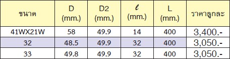 KOKEN 8102M-32 ลูกบ๊อก ถอดล้อ 1นิ้ว-32 ยาวพิเศษ