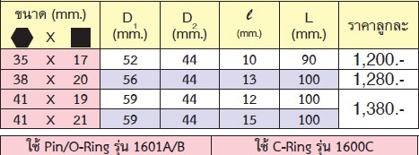 KOKEN 16316M-35x17 ลูกบ๊อกลม 2หัว ถอดล้อรถบรรทุก 3/4นิ้ว-35x17mm