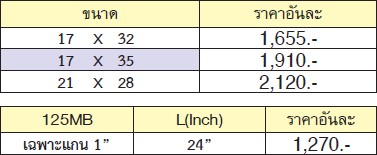 KOKEN 125M-17x32 บ๊อกถอดล้อ 2 หัว 17x32mm