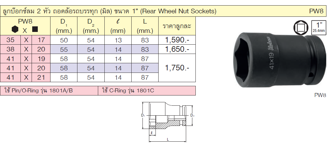 KOKEN PW8-2-35x17 ลูกบ๊อกลม 2หัว ขอบบางถอดล้อรถบรรทุก 1นิ้ว-35x17mm