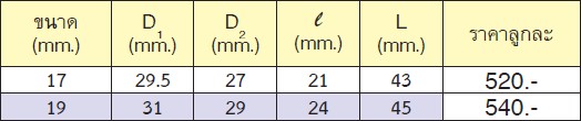 KOKEN AL4400M-17 ลูกบ๊อกอลูมิเนียม 1/2นิ้ว-6P-17mm. สำหรับ Wheel Nut