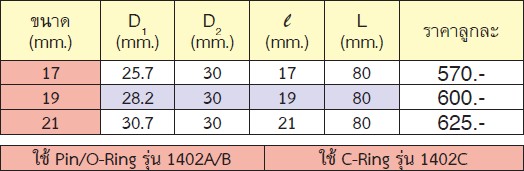 KOKEN AN14300-19 ลูกบ๊อกอลูมิเนียม 1/2นิ้ว-6P-19mm.-80mm. ถอดล้อแม๊ก