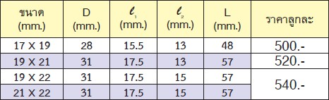 KOKEN 14118M ลูกบ๊อก 6P 2 ด้าน 1/2นิ้ว 19x22mm.