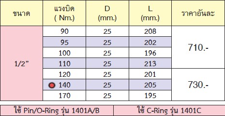 KOKEN 14112-170 ข้อต่อบ๊อกลม กำหนดแรงบิด 1/2นิ้ว-170Nm สำหรับขันเข้าเท่านั้น