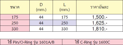 KOKEN NV16760M-250 ข้อต่อลม NV 3/4นิ้ว-250mm.