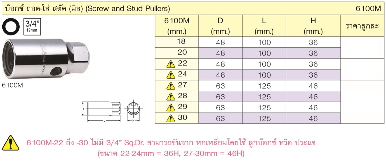 KOKEN 6100M-28 บ๊อกถอด-ใส่สตัด 3/4นิ้ว-28mm