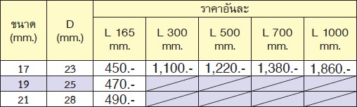 KOKEN BD008-165-17 ลูกบ๊อกซ์ 12P(มิล) สำหรับถอด-ใส่น็อตกับสตัด 165mm.x17mm. ใช้กับไขควงไฟฟ้าแกน 1/4นิ้ว