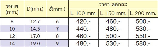 KOKEN 114-200-14 บ๊อกซ์แกนหกเหลี่ยม ยาว 200x14mm.แกนไขควงลม 1/4นิ้ว (ตัวตั้งน็อต)
