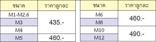 KOKEN 3131 ลูกบ๊อกจับดอกต๊าปตัวผู้ M8