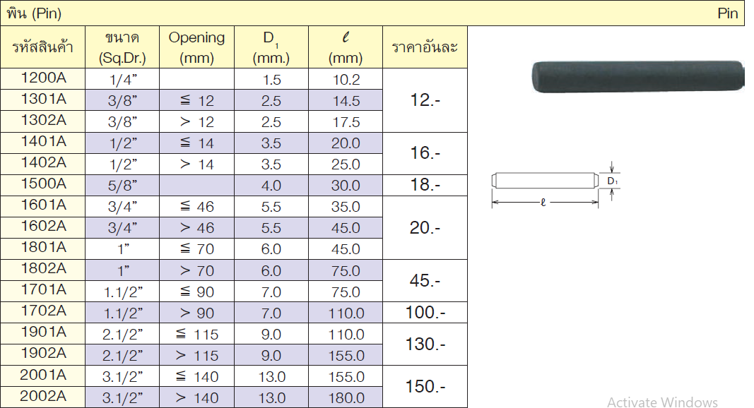 KOKEN เฉพาะพิน 3/4นิ้ว (1602A)