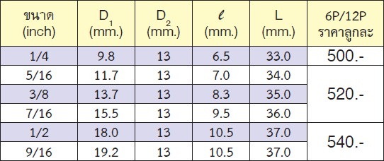 KOKEN 2445A-9/32 บ๊อกข้ออ่อน 1/4นิ้ว-12P-9/32นิ้ว