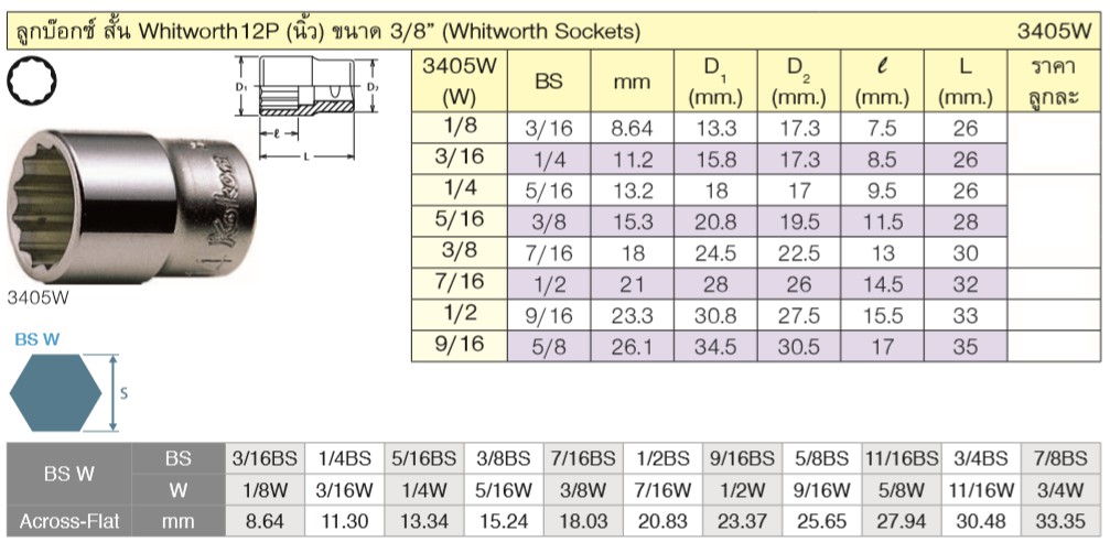 KOKEN 3408W-1/2 ลูกบ๊อกซ์ สั้น Whitworth12P (นิ้ว) ขนาด 3/8นิ้ว-1/2 (3405W) (3416W)