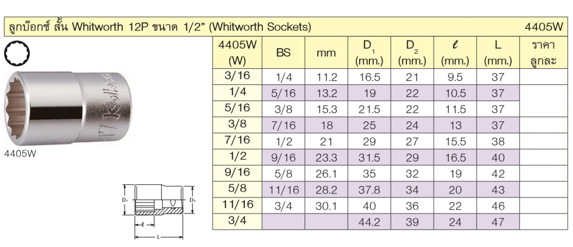 KOKEN 4405W ลูกบ๊อกซ์ สั้น Whitworth 12P ขนาด 1/2นิ้ว-5/8