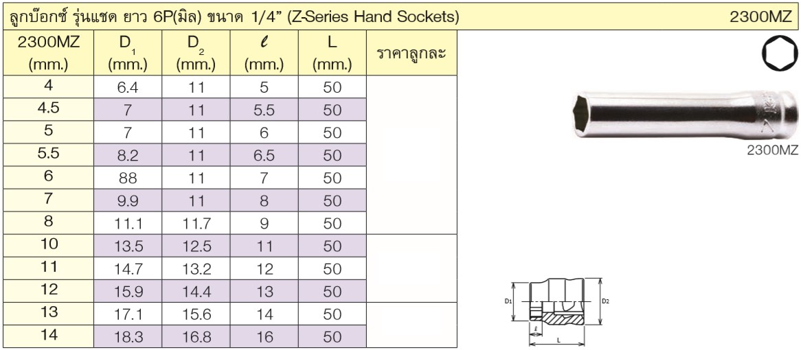 KOKEN 2300MZ-4.5 ลูกบ๊อกซ์ รุ่นแชด ยาว 6P(มิล) ขนาด 1/4นิ้ว-4.5
