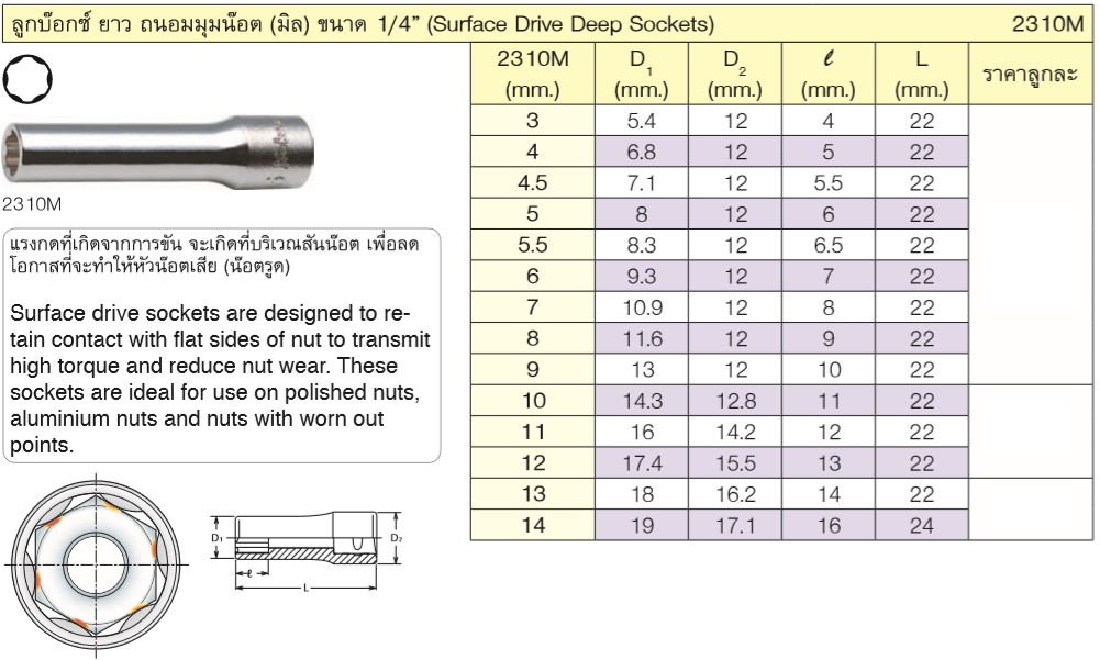 KOKEN 2310M ลูกบ๊อกซ์ ยาว ถนอมมุมน๊อต 1/4นิ้ว-10 mm.
