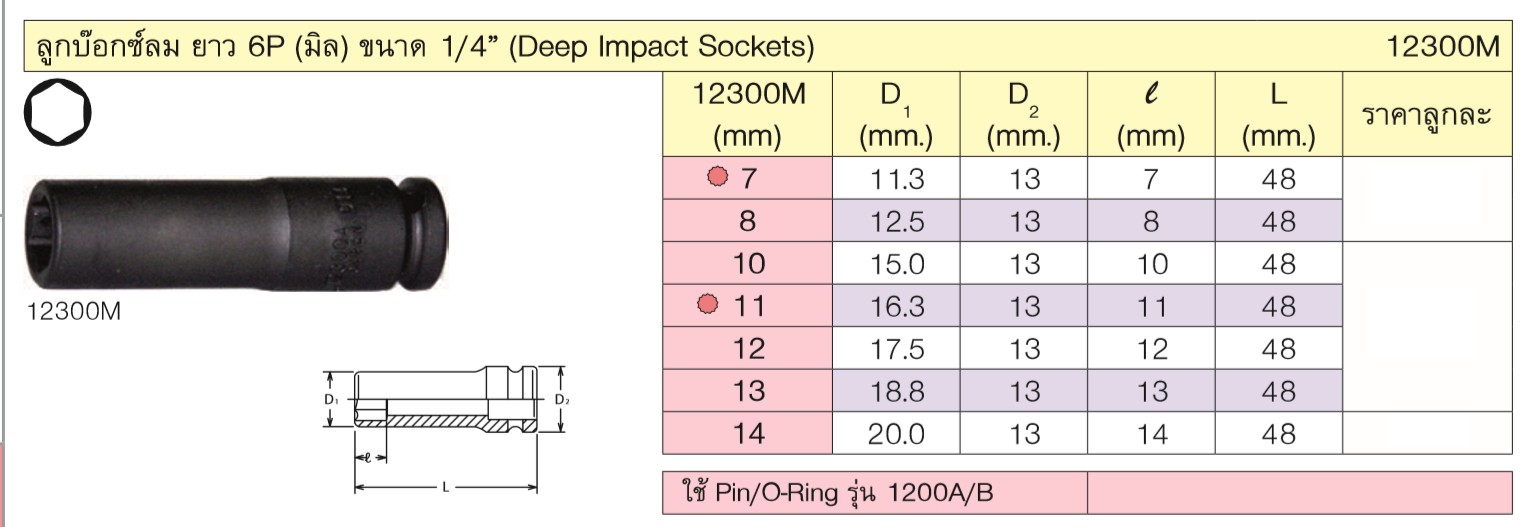 KOKEN 12300M-11 ลูกบ๊อกลมยาว 1/4นิ้ว-6P-11mm.
