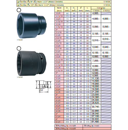 KOKEN 17405A-2.9/16 ลูกบ๊อกลมสั้น 1.1/2นิ้ว-12P-2.9/16นิ้ว
