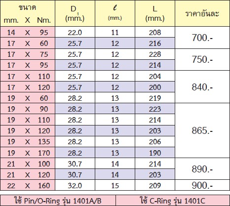 KOKEN 14101M-15x110 บ๊อกลมหามุมควบคุมแรงบิด 1/2นิ้ว 15mm.X110Nm. สำหรับขันเข้าเท่านั้น