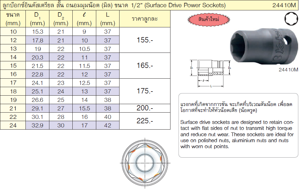 KOKEN 24410M-13 ลูกบ๊อกอินดัสเตรียล สั้น ถนอมมุมน๊อต 1/2นิ้ว-13