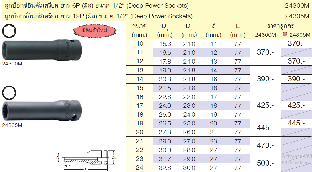 KOKEN 24305M-12 ลูกบ๊อกอินดัสเตรียล ยาว 1/2นิ้ว-12P-12mm