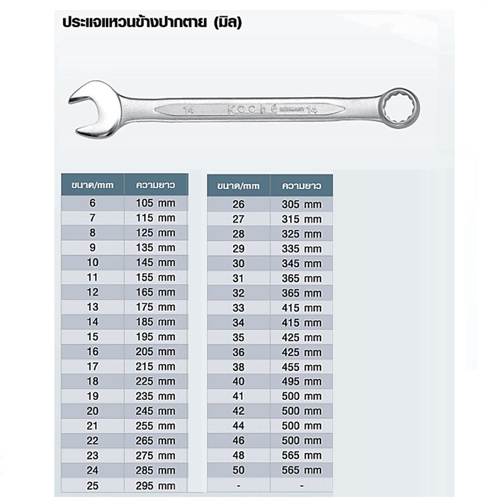 SKI - สกี จำหน่ายสินค้าหลากหลาย และคุณภาพดี | KOCHE แหวนข้างปากตาย 565mm-51mm