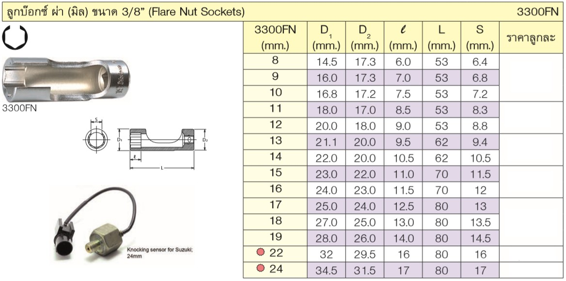 KOKEN 3300FN-24 ลูกบ๊อกผ่า 3/8นิ้ว-24mm