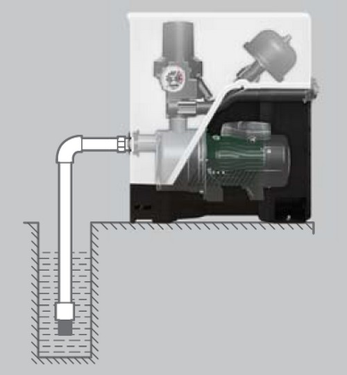 STIEBEL ELTRON 3A-CS ปั๊มน้ำอัตโนมัติ 300W