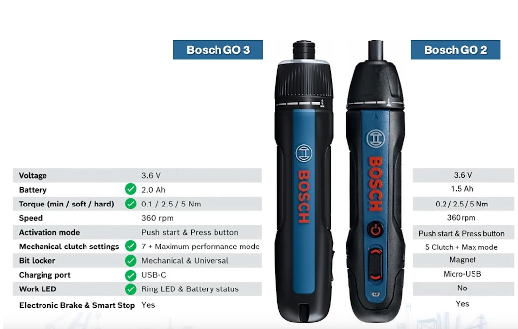 Bosch GO3 VS GO2